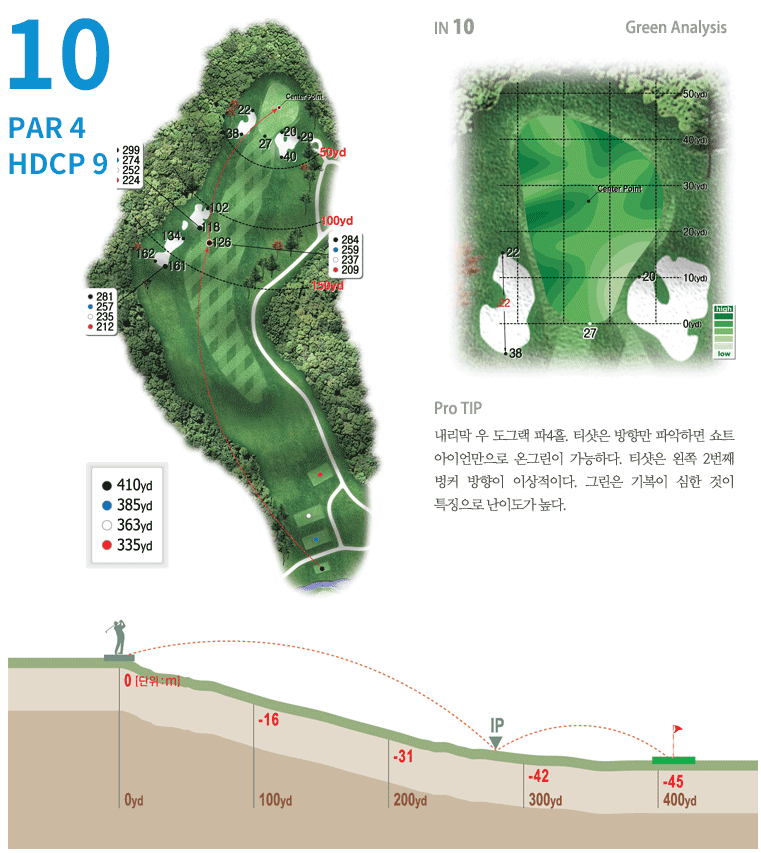 안성 컨트리클럽 인코스 1