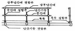 난간 그림사진