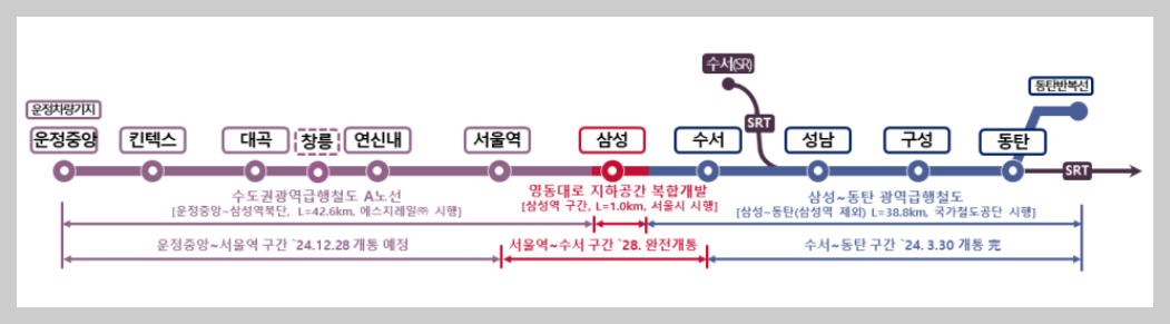 파주-서울 GTX A 노선표