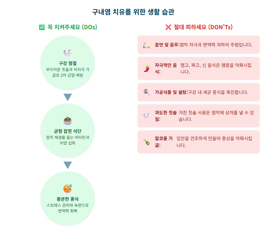 입안이 헐었을 때 영양소, 부드러운 음식, 자극적인 음식, 입안이 허는 이유와 치료 방법