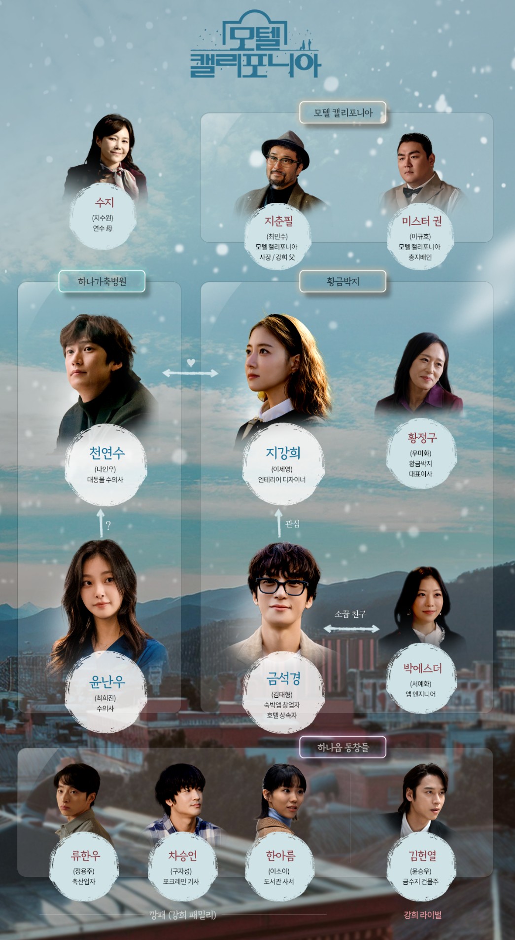 모텔 캘리포니아 드라마 정보,출연진,등장인물,관전 포인트