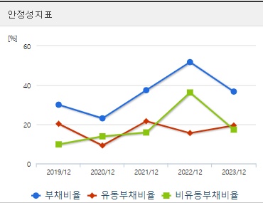 삼천당제약 주가 안정성