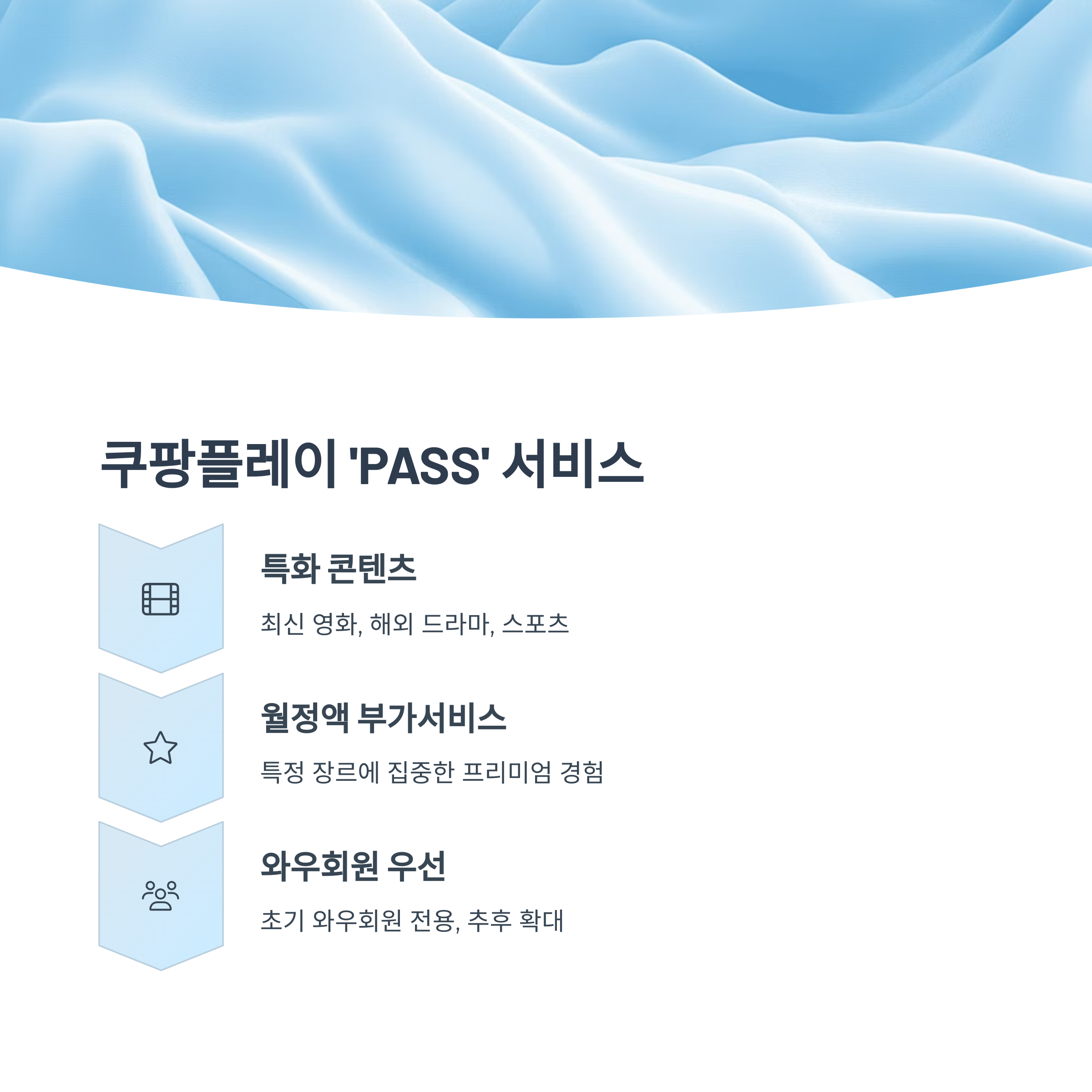 쿠팡플레이 PASS 서비스란?