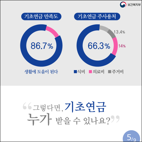 기초연금 만족도
