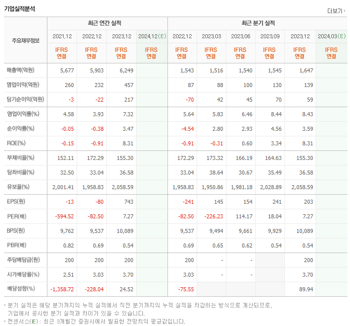 해태제과식품_실적