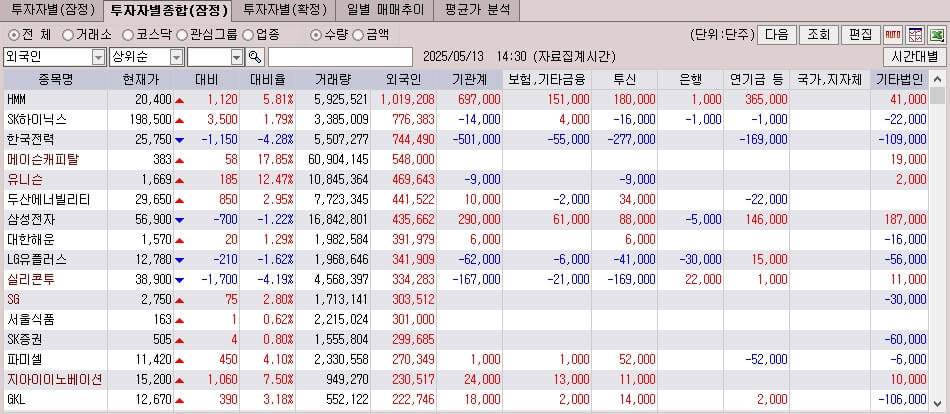 반도체주 전격 분석