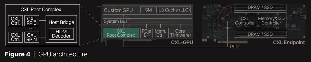 Panmnesia CXL 기반 GPU 메모리 확장 개념 이미지