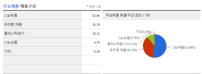 금비_주요제품