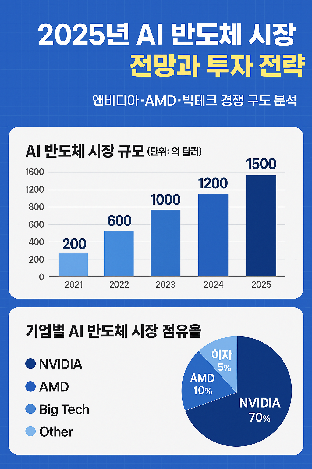 2025년 투자 전략: 인공지능(AI) 반도체 시장의 미래와 투자 기회