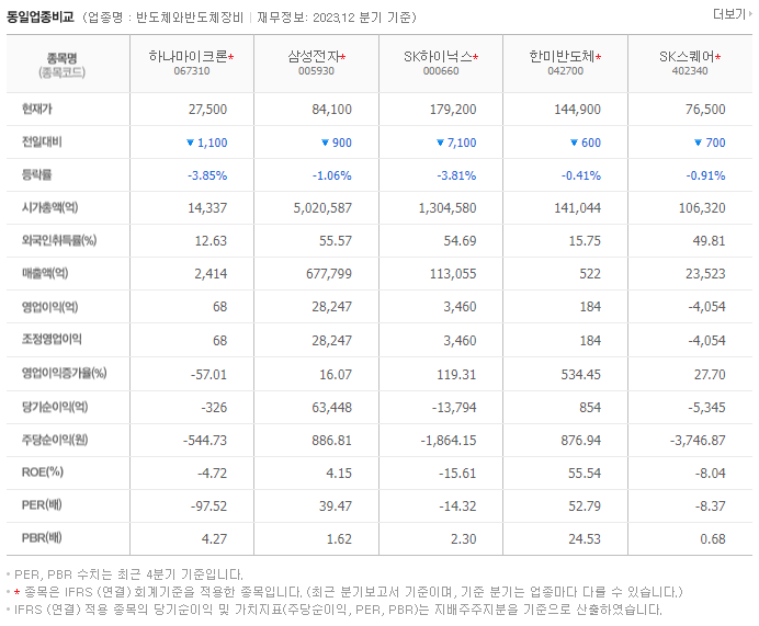 하나마이크론_동종업비교자료