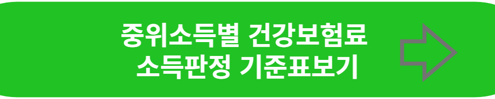중위소득별 건강보험료 소득판정 기준표 보기