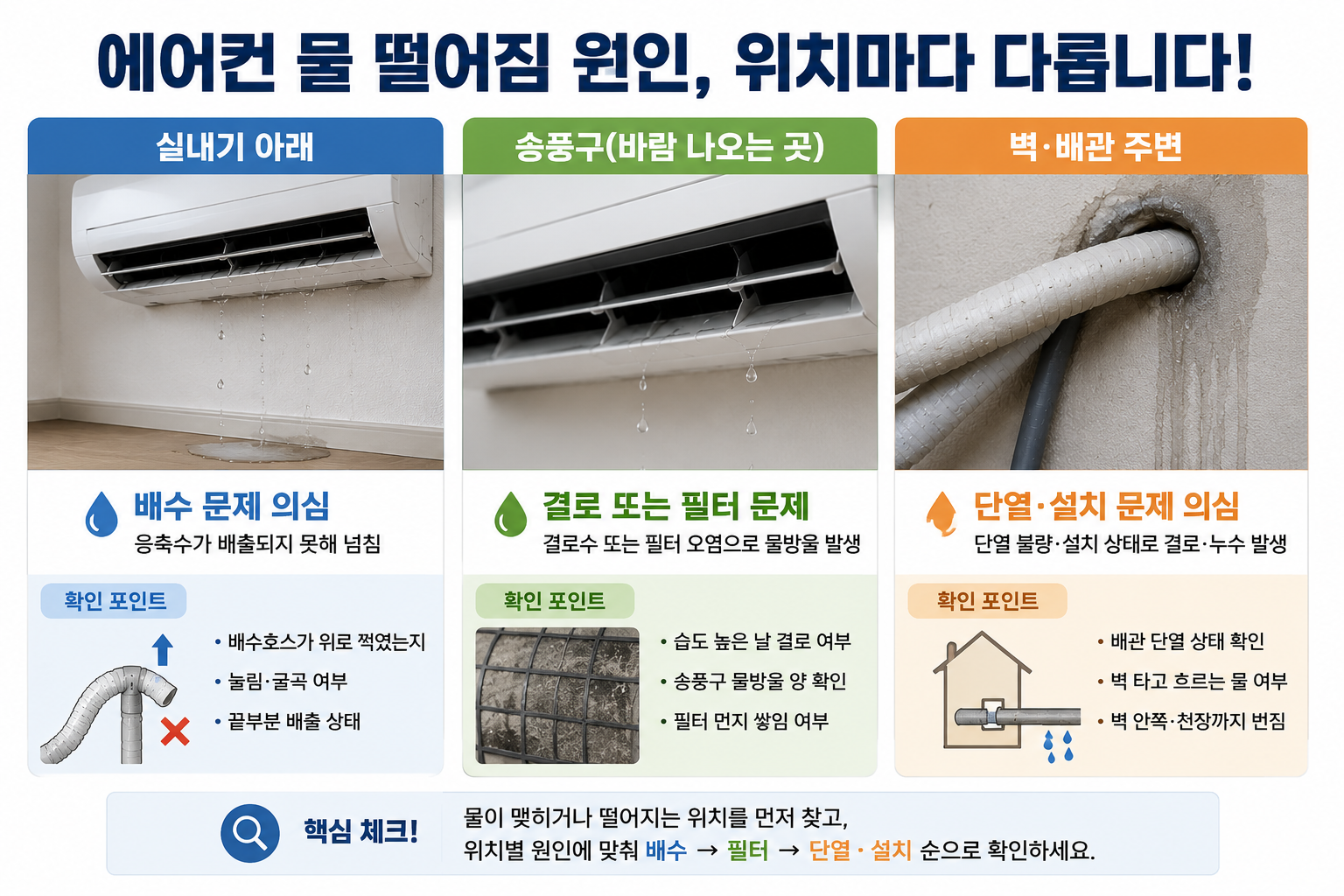 에어컨 배수호스 누수 원인
