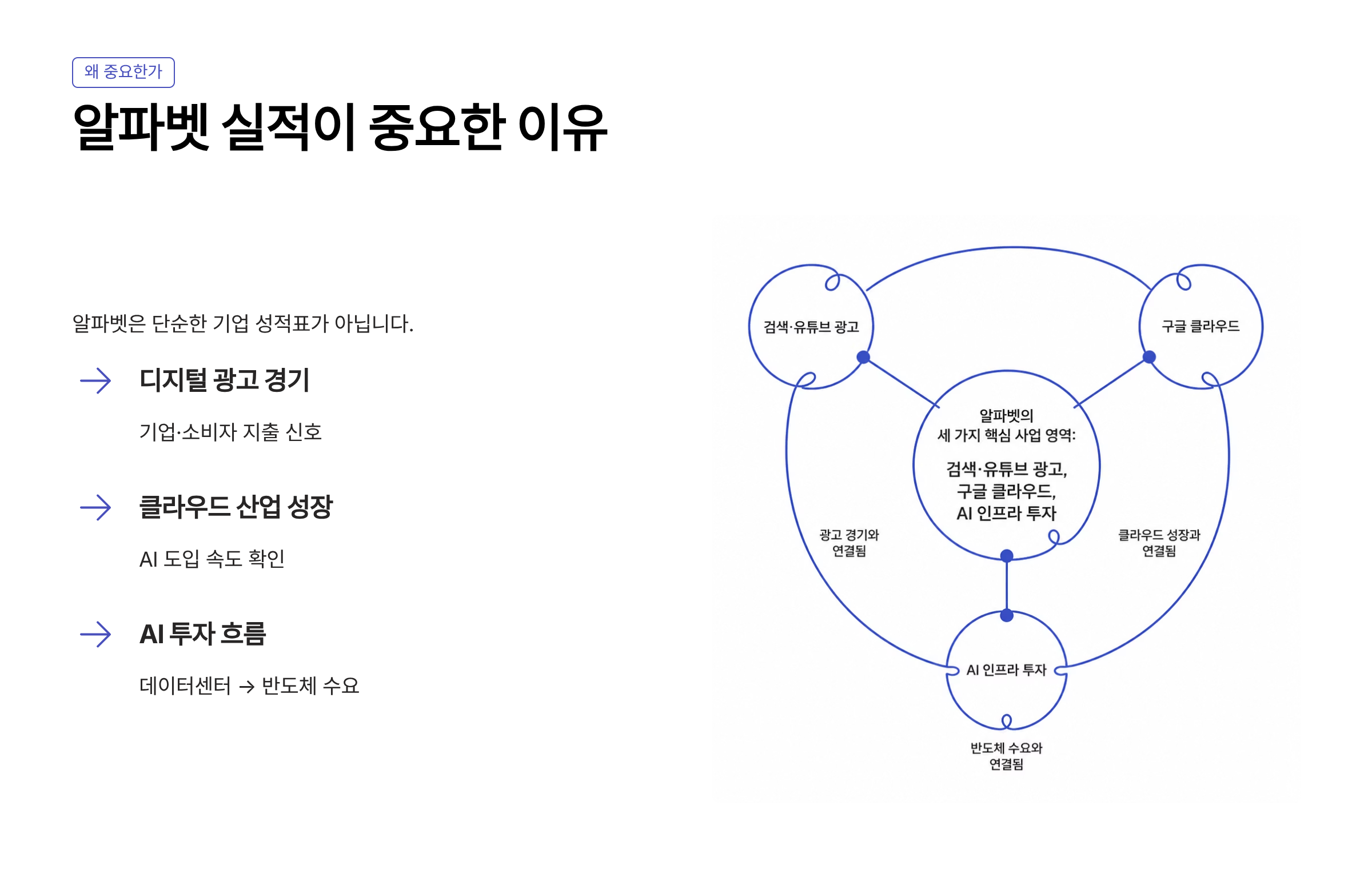 알파벳 실적발표