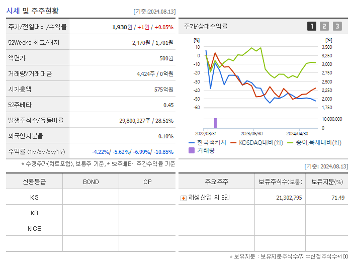 한국팩키지_기업개요