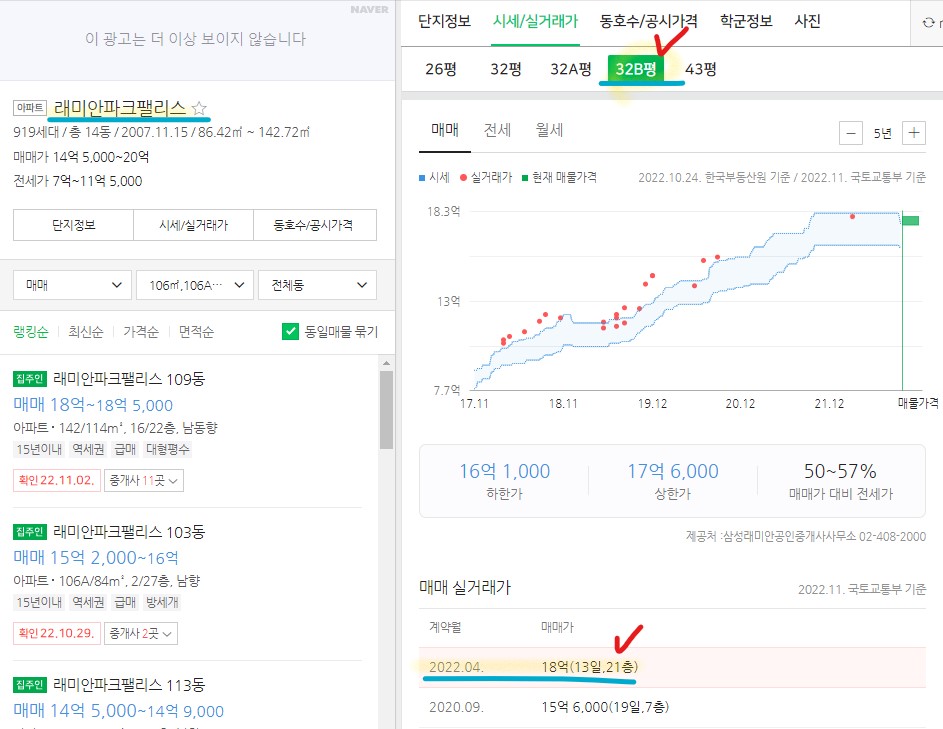 성동구치소 주변 아파트 시세