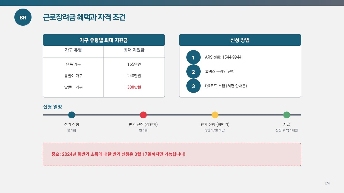 2025년 달라진 근로장려금 혜택
