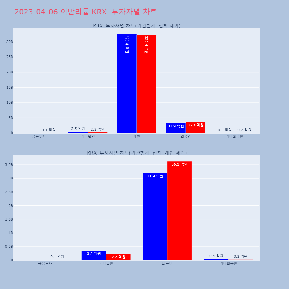 어반리튬_KRX_투자자별_차트