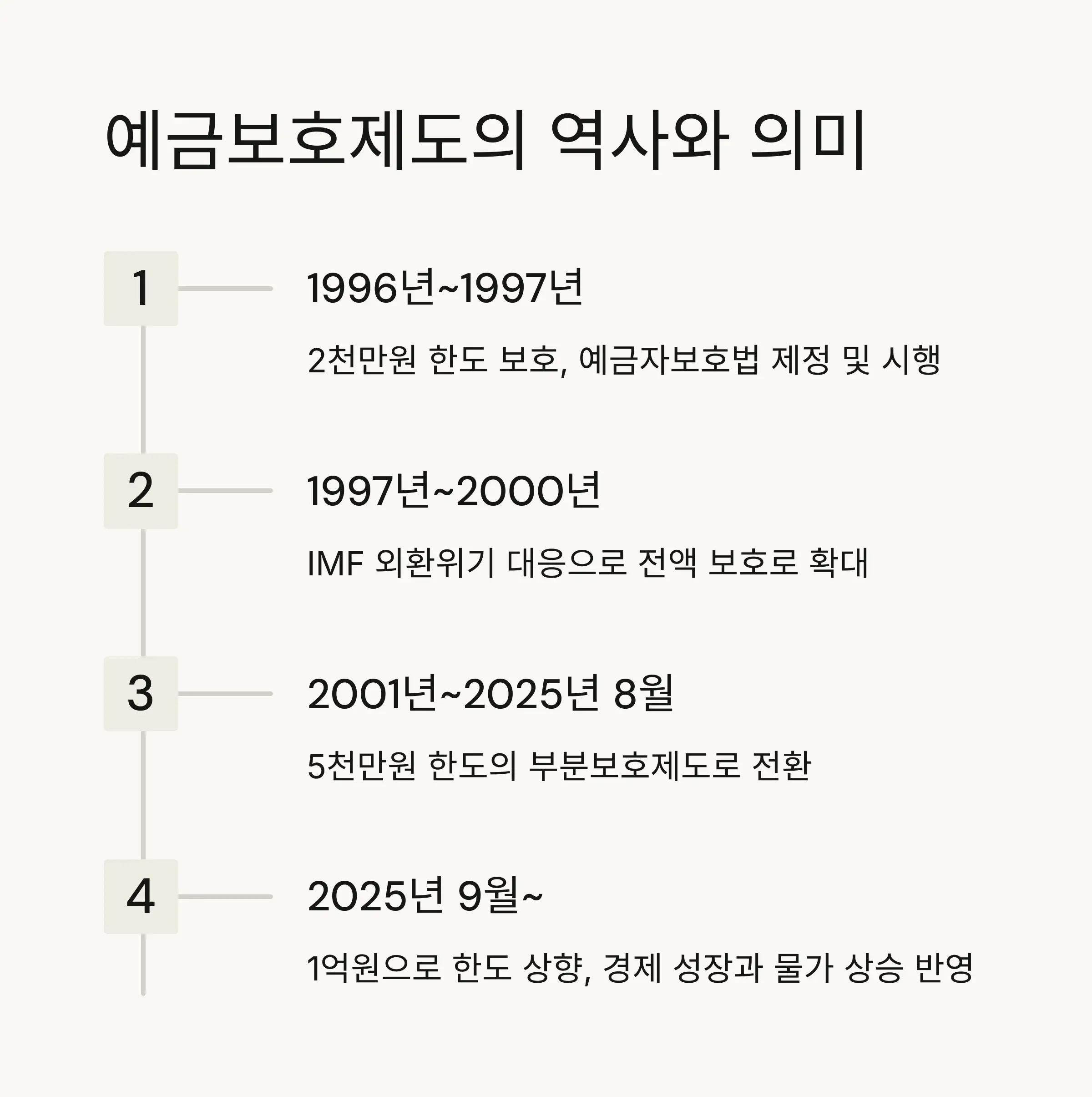 📈 금융시장에 미치는 영향과 변화