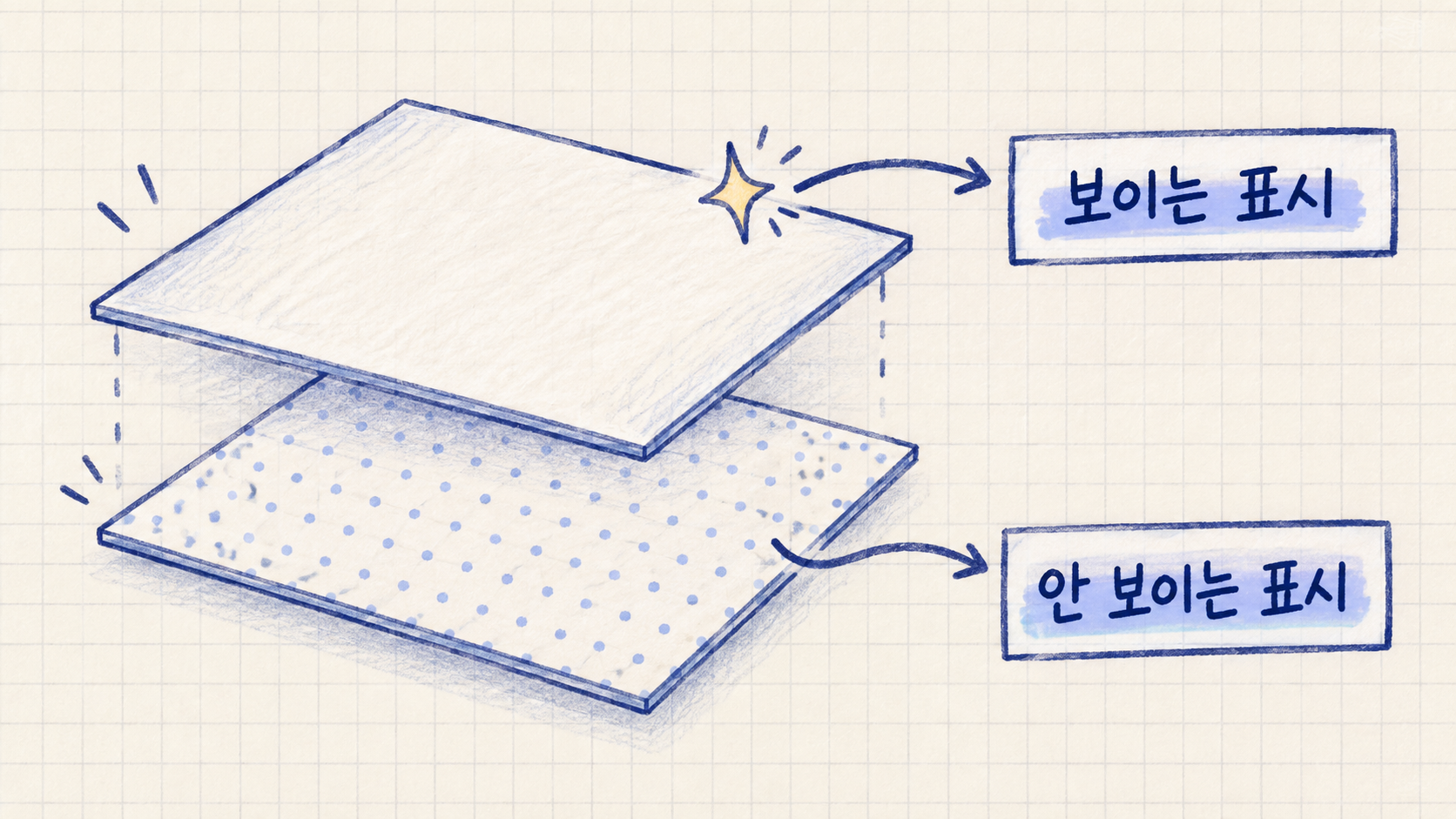 보이는 표시와 안 보이는 표시