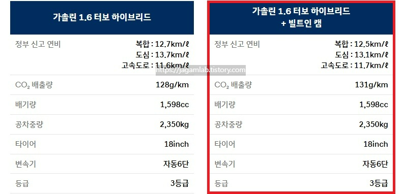 더 뉴 스타리아 하이브리드 라운지 9인승 연비 및 공차 중량