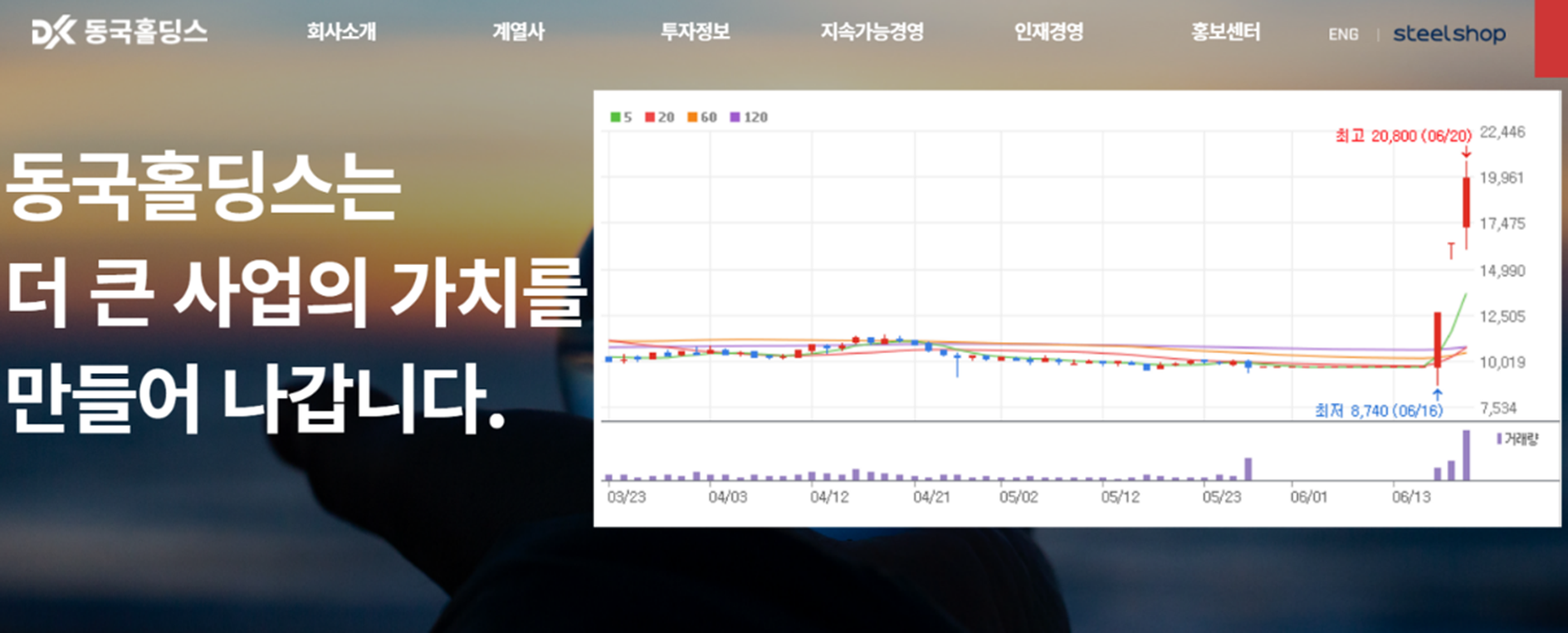 동국홀딩스 주가 정보