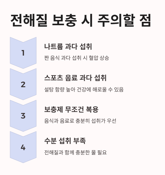 전해질 보충 시 주의할 점
