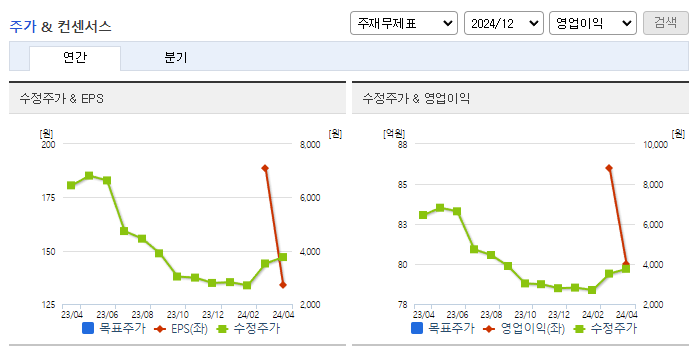 와이투솔루션_컨센서스