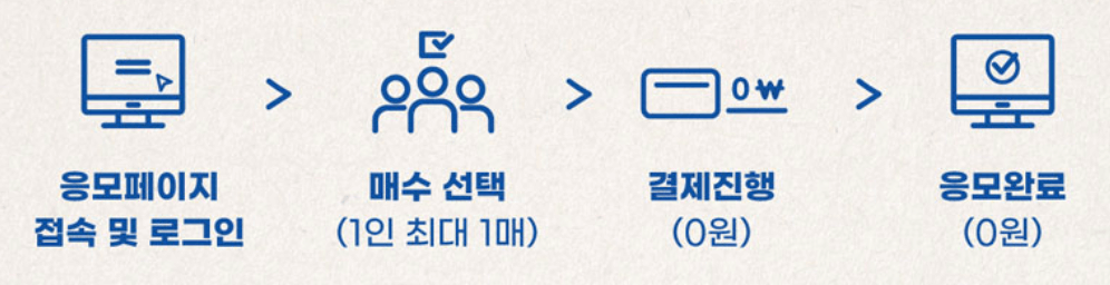 2025 경복궁 생과방 하반기 예매방법 및 행사소개