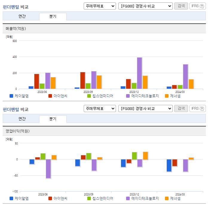 케이알엠_업종분석