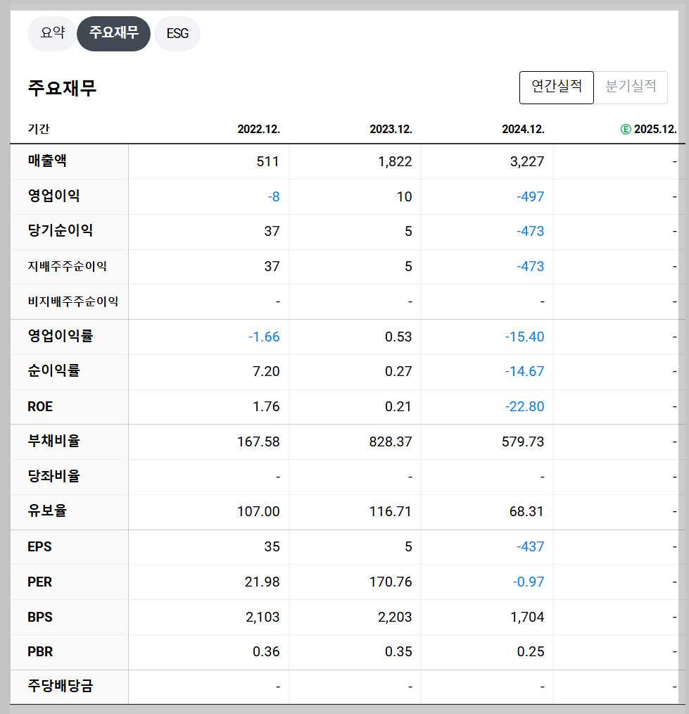 상상인증권 재무 지표