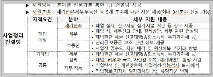 원스톱 폐업 지원 신청방법