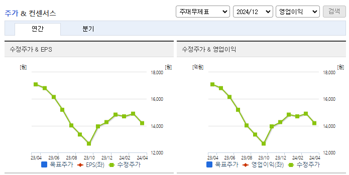 국보디자인_컨센서스