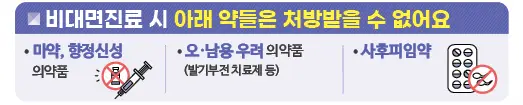 비대면 진료 방법