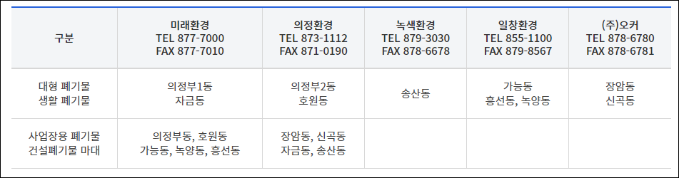 의정부시 폐기물 수거업체