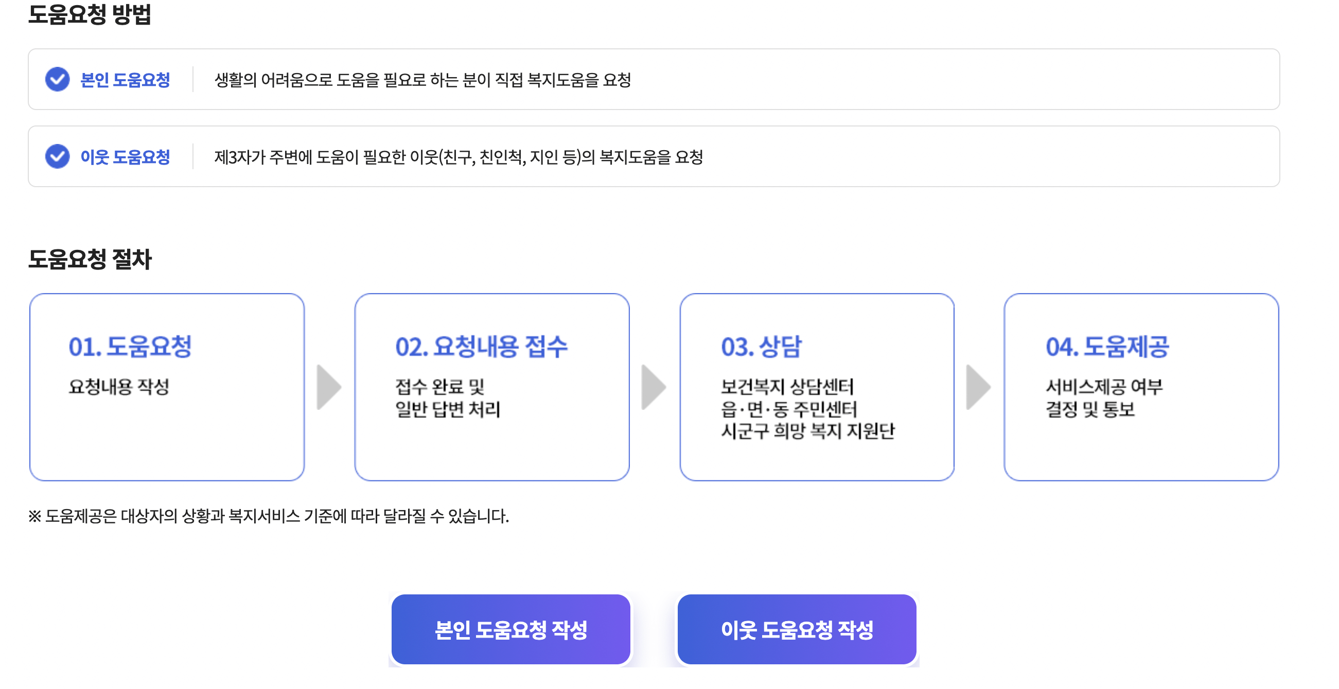 차상위계층_신청방법