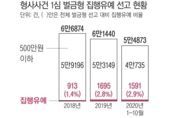 징역 1년 집행유예 2년이란 의미정리_5