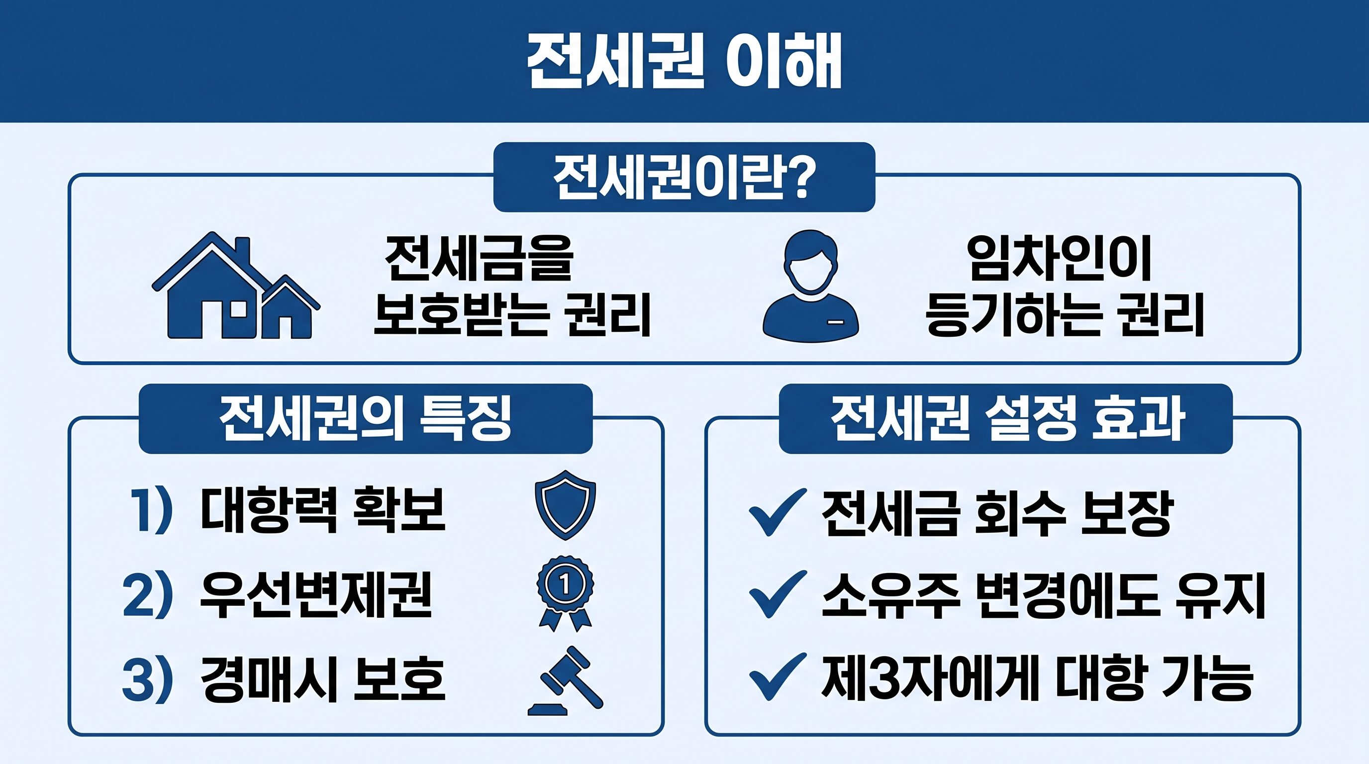 전세권의 이해