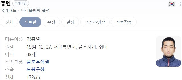 파리올림픽 브레이킹 비보잉 진행 및 심사 방법, 일정, 출전 선수 김홍열 홍텐