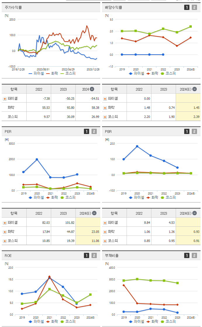 파미셀_섹터분석