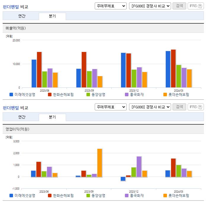 미래에셋생명_업종분석