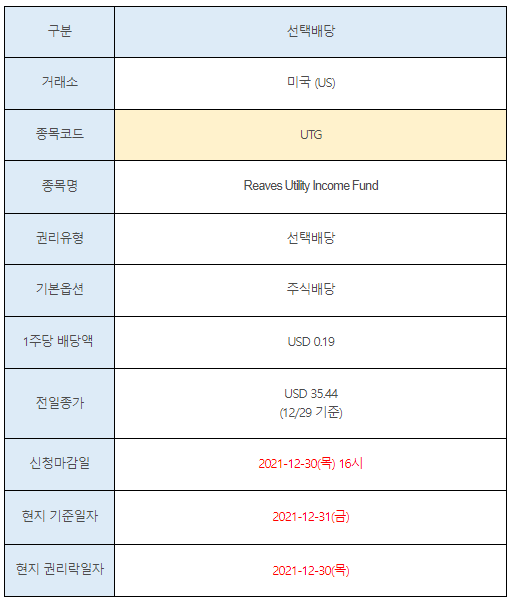 미국주식 선택배당 UTG