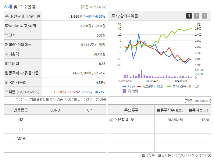 대현_기업개요