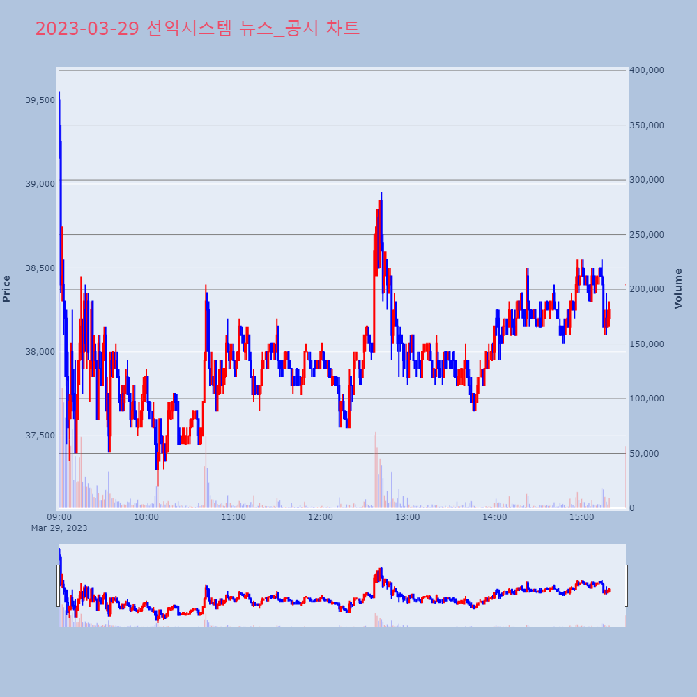 선익시스템_뉴스공시차트