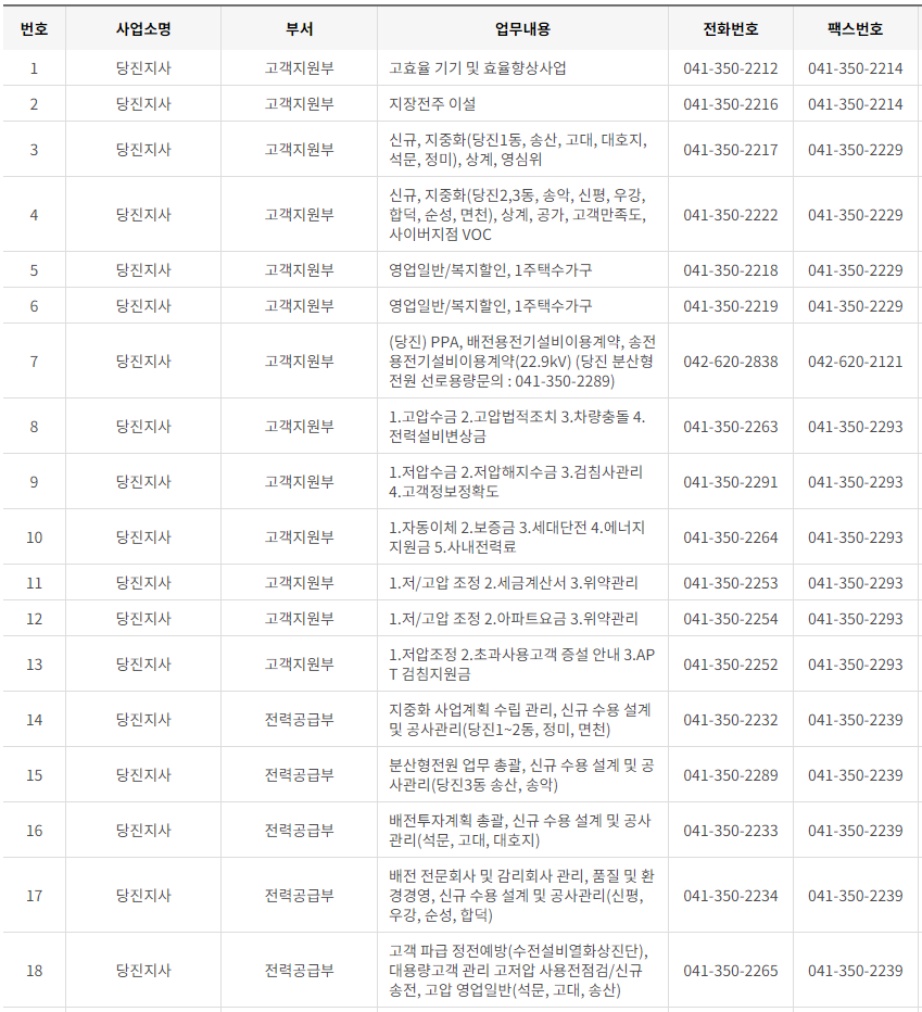 한국전력공사 대전&middot;충남&middot;세종 사업소 고객센터 전화번호 (한전 콜센터 연락처)