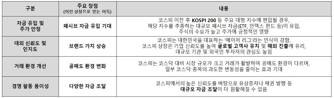 기업과 시장이 이전 상장을 원하는 이유 : 장점 분석