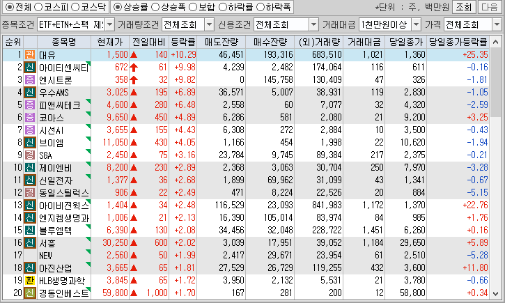 시간외 단일가 특징주