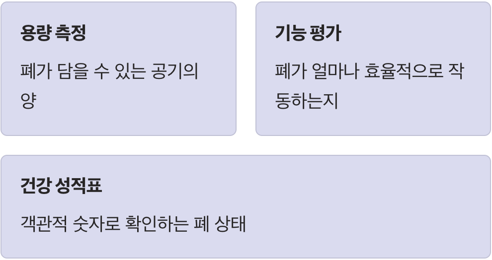 단순히 숨 쉬는 것, 그 이상을 보는 검사