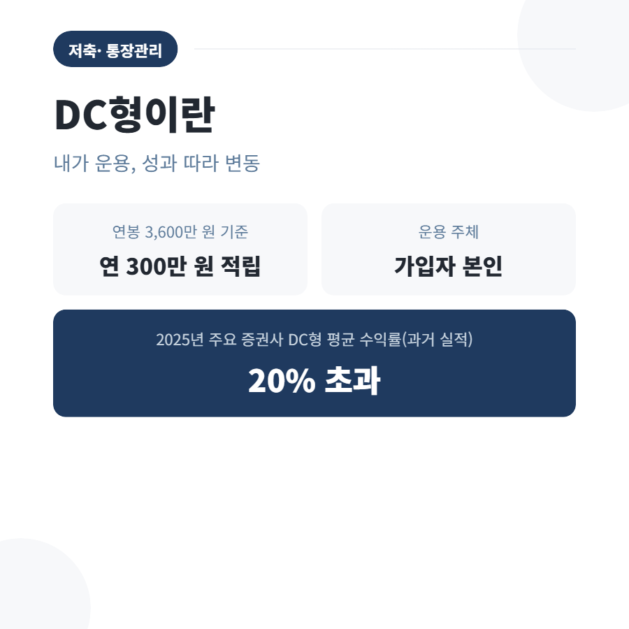 퇴직연금 DB형과 DC형 차이, 회사가 물어보면 뭐라고 답해야 할까