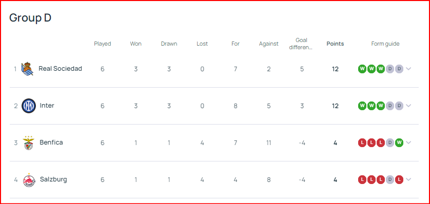 23-24시즌 UEFA 챔피언스리그 그룹 D조 레알 소시에다드&#44; 인터밀란&#44; 벤피카&#44; 잘츠부르크