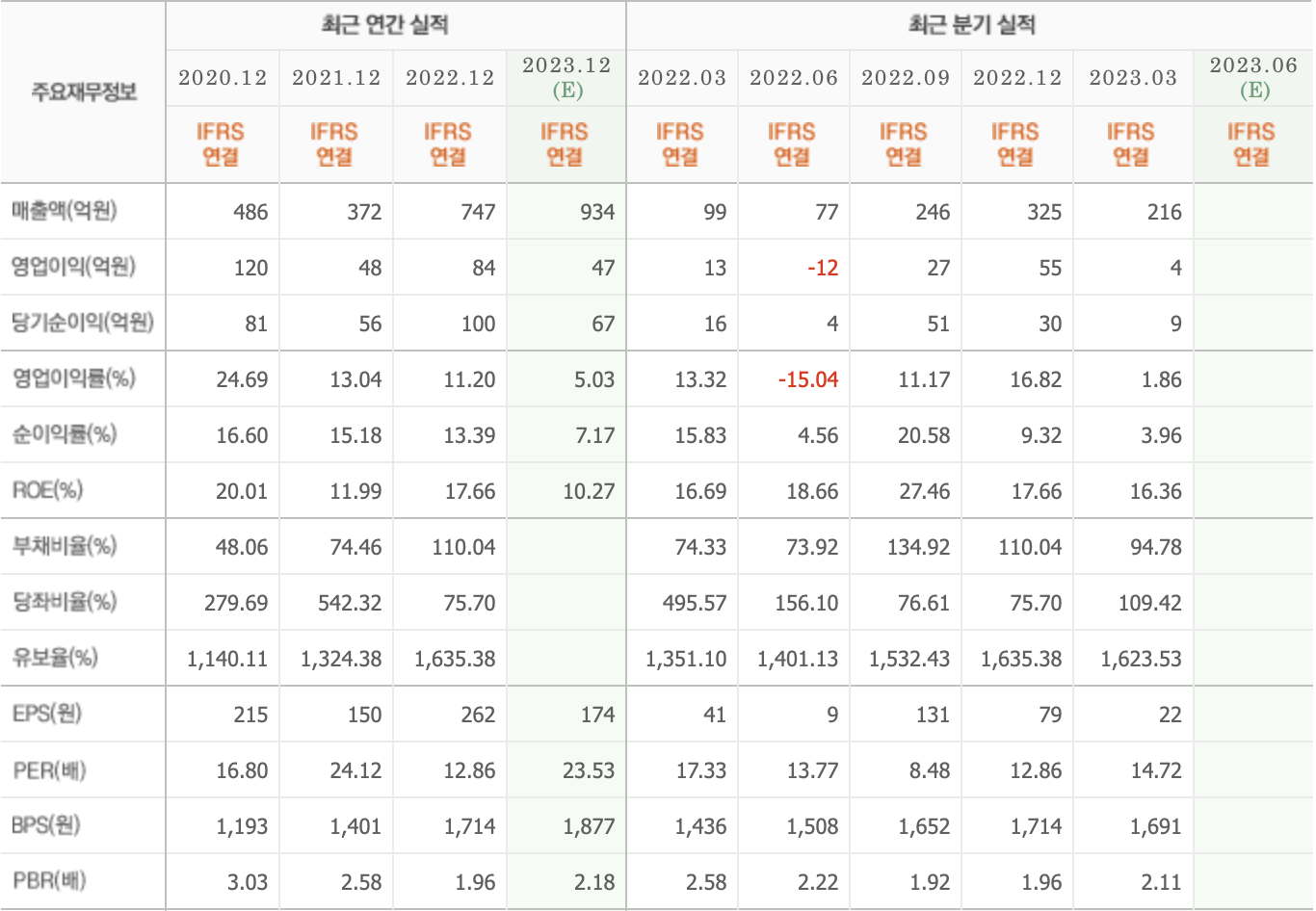 주요재무정보-네오셈